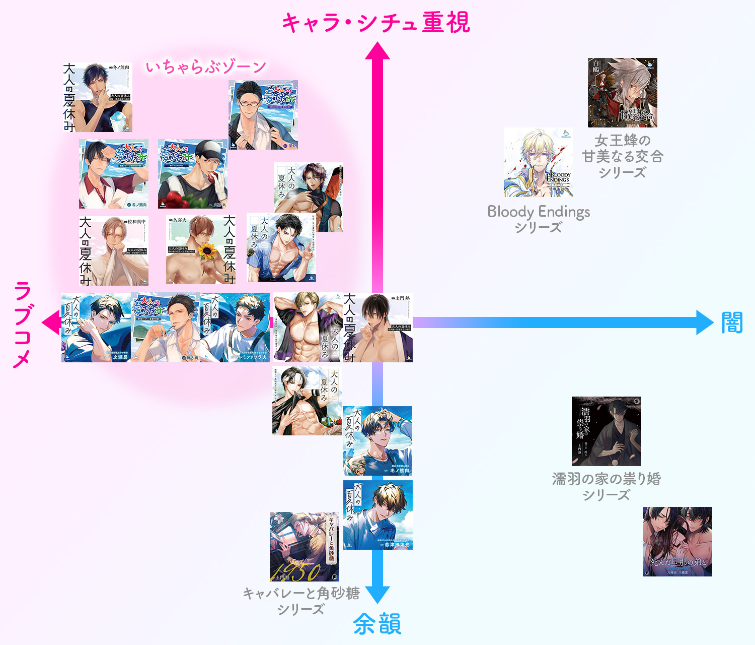 大人の夏休みポジショニングマップ