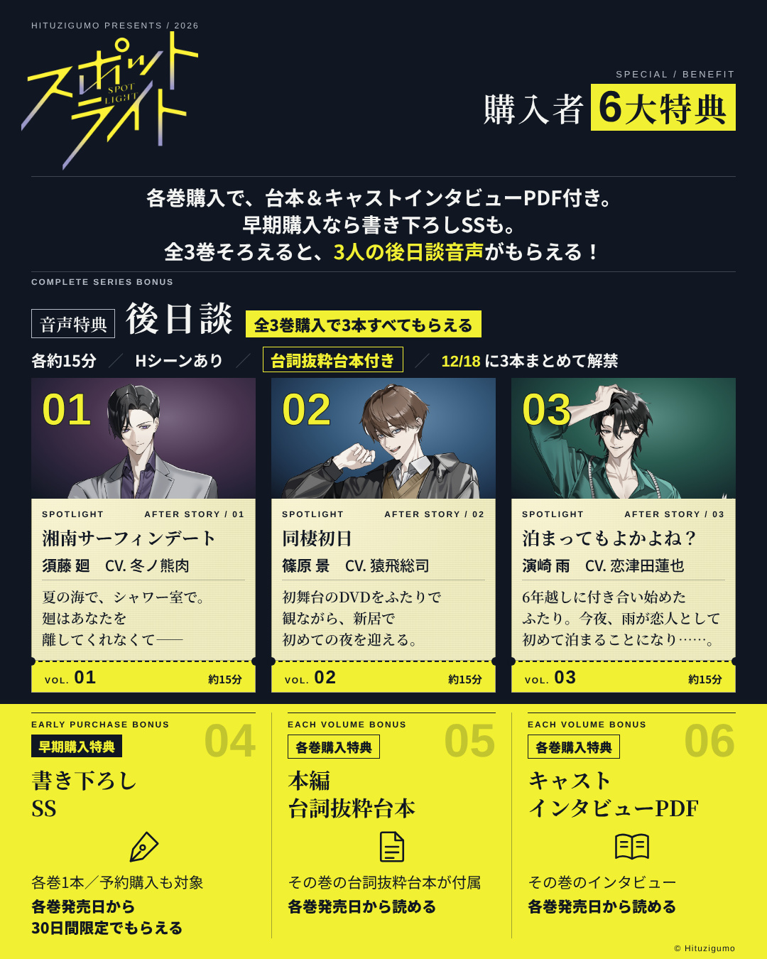 スポットライト購入特典。全巻購入で後日談音声3本、早期購入で書き下ろしSS、各巻に台詞抜粋台本・キャストインタビューPDF